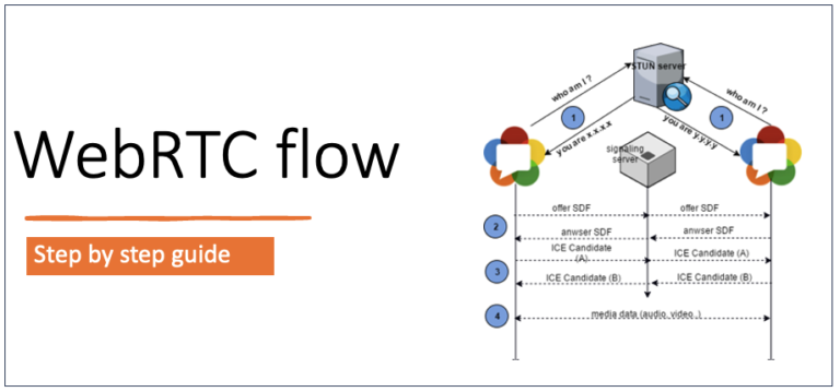 webrtc2