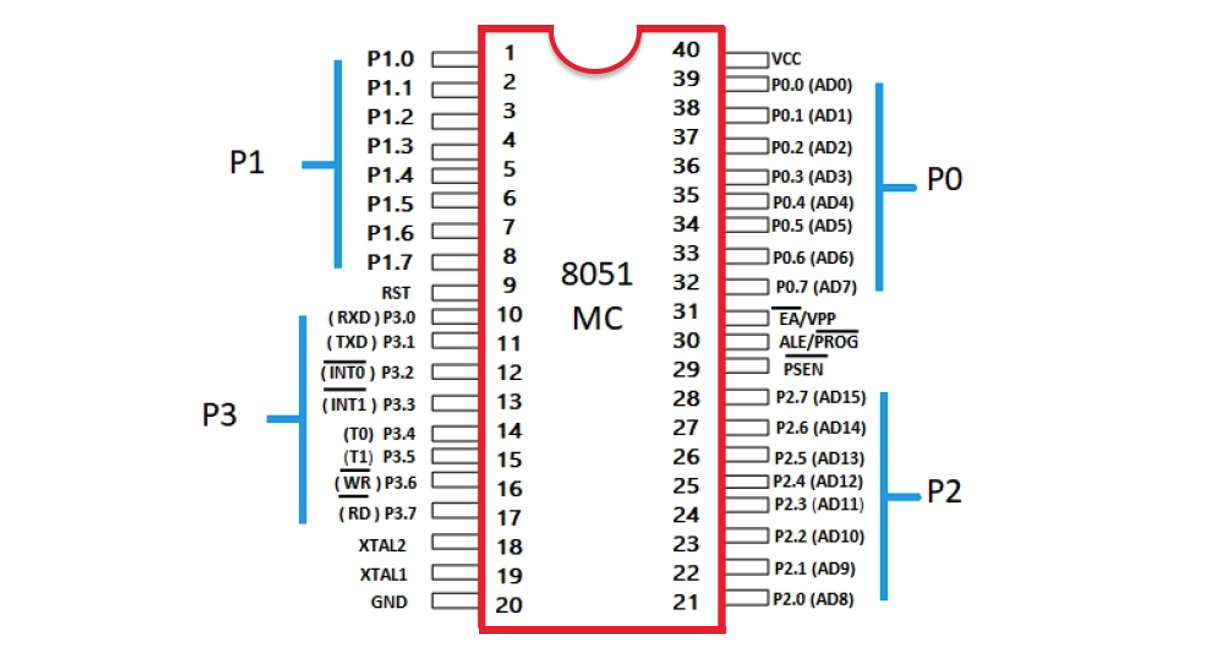 Assembly Language - 8051 microcontroller - Two Pagers
